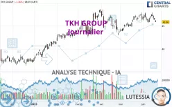 TKH GROUP - Journalier