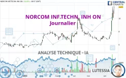 NORCOM INF.TECHN. INH ON - Täglich