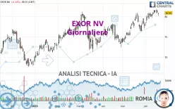 EXOR NV - Giornaliero