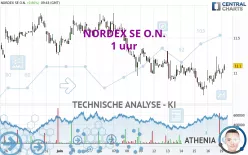 NORDEX SE O.N. - 1 uur