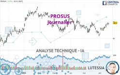 PROSUS - Journalier