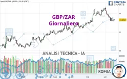 GBP/ZAR - Giornaliero