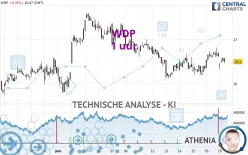 WDP - 1 uur