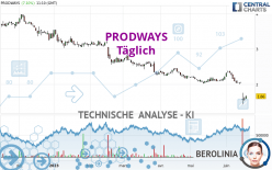 PRODWAYS - Täglich