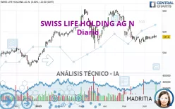 SWISS LIFE HOLDING AG N - Diario