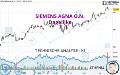 SIEMENS AGNA O.N. - Dagelijks