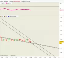 GOLD - USD - 1 min.