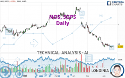 NOS, SGPS - Diario