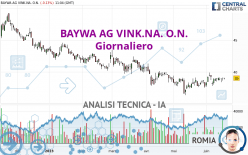 BAYWA AG VINK.NA. O.N. - Giornaliero