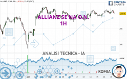 ALLIANZ SE NA O.N. - 1H