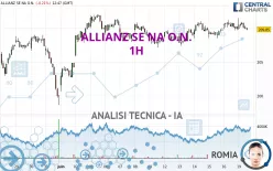 ALLIANZ SE NA O.N. - 1H