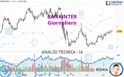 BANKINTER - Giornaliero