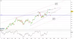 AEX ALL-TRADABLE - Journalier