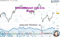 PROSIEBENSAT.1NA O.N. - Diario