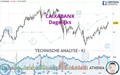 CAIXABANK - Dagelijks