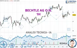 BECHTLE AG O.N. - 1H