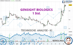 GENSIGHT BIOLOGICS - 1 Std.