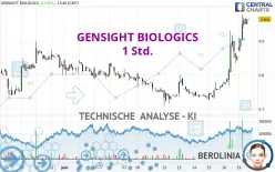 GENSIGHT BIOLOGICS - 1 Std.