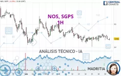 NOS, SGPS - 1H