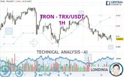 TRON - TRX/USDT - 1H