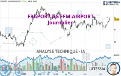 FRAPORT AG FFM.AIRPORT - Journalier