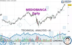 MEDIOBANCA - Daily