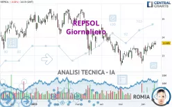 REPSOL - Giornaliero