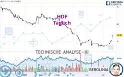 HDF - Täglich