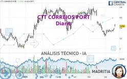 CTT CORREIOS PORT - Diario