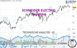 SCHNEIDER ELECTRIC - Dagelijks