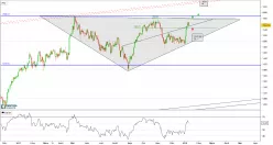 AEX INDUSTRIALS - Journalier