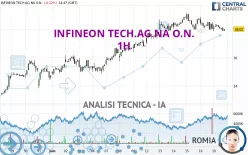 INFINEON TECH.AG NA O.N. - 1H