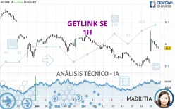 GETLINK SE - 1 uur