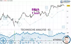 BBVA - 1 uur