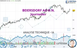 BEIERSDORF AG O.N. - Journalier