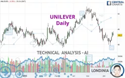 UNILEVER - Daily