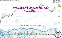 MTU AERO ENGINES NA O.N. - Giornaliero