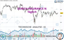 ZURICH INSURANCE N - Täglich