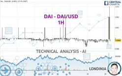 DAI - DAI/USD - 1H