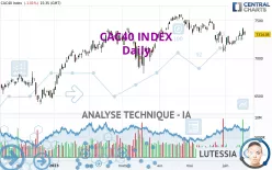 CAC40 INDEX - Täglich