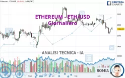 ETHEREUM - ETH/USD - Dagelijks