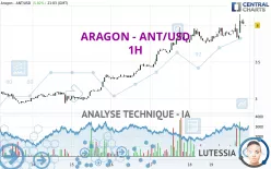 ARAGON - ANT/USD - 1H