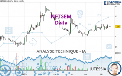 NETGEM - Journalier