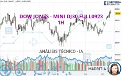 DOW JONES - MINI DJ30 FULL0325 - 1H