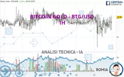 BITCOIN GOLD - BTG/USD - 1H