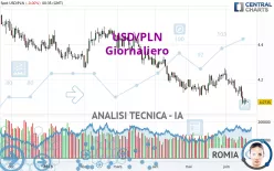 USD/PLN - Giornaliero