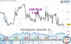 CHF/PLN - 1 Std.