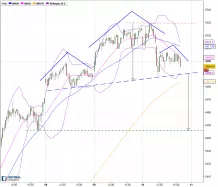 CAC40 INDEX - 15 min.