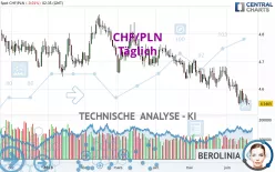 CHF/PLN - Täglich