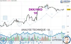 DKK/HKD - 1H